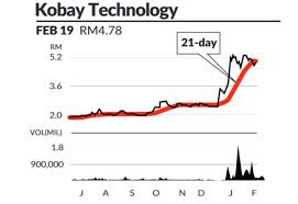 Through its subsidiaries, it engages in manufacturing of precision metal components. Eye On Stock Kobay Technology The Star