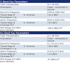 Intelsat Galaxy 17 Satellite Coverage Maps Transponder