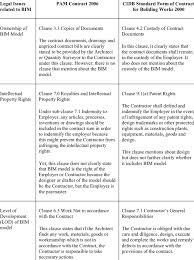 How to use timeline visualisations in servicenow. Thematic Analysis Of Comparison Of Local Standard Forms Download Table