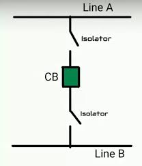 What Are Some Differences Between Isolators And Circuit