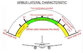 In july 2014, airbus group completed the acquisition of salzburg münchen bank ag from raiffeisenverband salzburg, allowing the aeronautics and space group to establish its company bank in order to provide additional financing options. Facebook