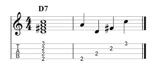 Chordify is your #1 platform for chords. Ukulele D7 Chord Ukulele Accordo Di Re7 Uke For All