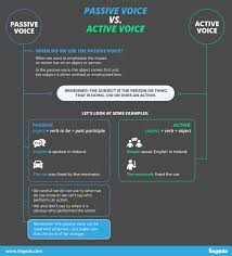 (for example, the sentence a good time was had by all is constructed with a passive voice, in contrast with everyone had a good time, which is constructed using an active voice.) What Is The Passive Voice Lingoda Online Language School