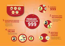 Check spelling or type a new query. Dial 999 For Your Emergency Needs In Malaysia Johor Now