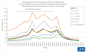 Covidview Summary Ending On June 6 2020 Cdc