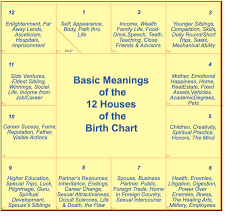 Indian Astrology Birth Chart Images Online