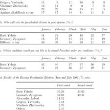 Pdf Russia A State Of Uncertainty