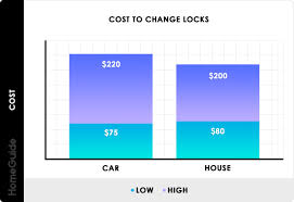 2019 Locksmith Costs Open Rekey Or Change Locks Car House