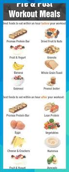Pre And Post Workout Meals For Muscle Gain Muscle Gain Meal Plan Muscle Gain Diet Pre Workout Food Post Food To Gain Muscle Post Workout Food Workout Food
