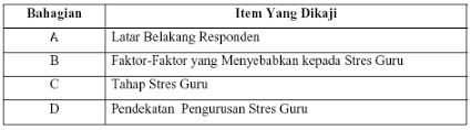 Cara menangani stress dalam kalangan guru.docx. Http Eprints Utm My Id Eprint 11410 1 Stres Dalam Kalangan Guru Di Dua Buah Sekolah Menengah Kebangsaan Di Kawasan Skudai Pdf