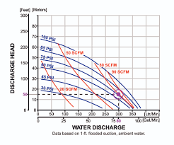 Understanding Performance Curves Yamada Pump