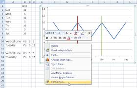 3 Ways To Create Vertical Lines In An Excel Line Chart