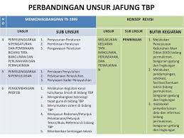 Tkb teknik tata bangunan dan perumahan. Teknik Tata Bangunan Dan Perumahan Ahli Pertama Nasi