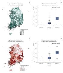 Cancer Research and Treatment