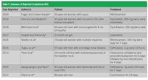 It is a rare cause of human infections. An Atypical Case Of Raoultella Planticola Urinary Tract Infection Infectious Diseases