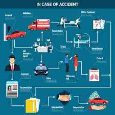 Car Accident Flowchart Download Free Vectors Clipart