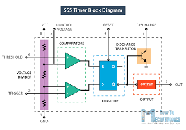 Schematic of 555 or 1/2 556 dual t imer. 555 Timer Ic Working Principle Block Diagram Circuit Schematics