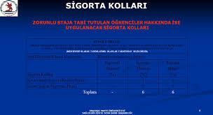Yuksek Ogrenimleri Sirasinda Zorunlu Staja Tabi Tutulan Islemleri Ppt Indir