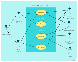 Use Case Diagram Tutorial Guide With Examples Creately Blog Use Case Diagram Use Case Activity Diagram