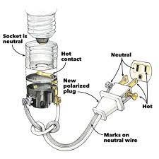 How to repair a damaged extension cord. Wiring A Plug Replacing A Plug And Rewiring Electronics Family Handyman