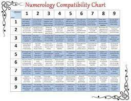 Calculate to have a lucky name. Chaldean Numerology Posts Facebook