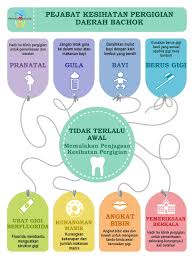 We did not find results for: Penjagaan Kesihatan Pergigian Yoodo