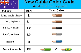 Australian 3 Phase Colour Code Standard Electrical