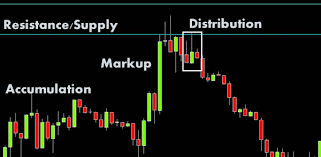 Naked Trading And How You Can You Do It