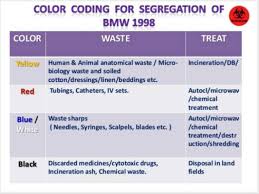 Teq lipid, which is much higher. Biomedical Waste Management Powerpoint Slides