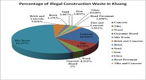 Solid waste & public cleansing management act 2007 (act 672). Https Iopscience Iop Org Article 10 1088 1757 899x 160 1 012049 Pdf