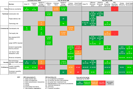 They are a global bank with operations in 34 global markets, including australia, new zealand, asia, the pacific, europe, america, and the middle east. The Multiple Roles Of State Investment Banks In Low Carbon Energy Finance An Analysis Of Australia The Uk And Germany Sciencedirect