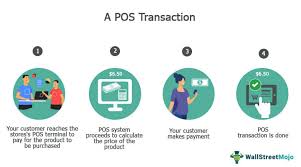 A point of sale system, or pos, is the place where your customer makes a payment for products or services at your store. Point Of Sale Meaning How Pos Software System Work Majhi Naukri