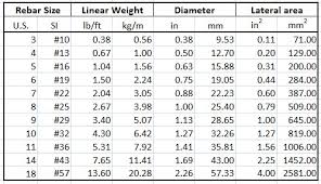 rebar calculator