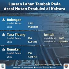 Maybe you would like to learn more about one of these? Potensi Pertanian Dan Perikanan Kaltara Melimpah Niaga Asia