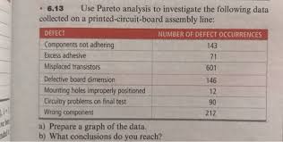 Some might argue that a conclusion is one of the most important components of any research paper or article. Solved Which Of The Answer Is It A Wrong Component Is T Chegg Com