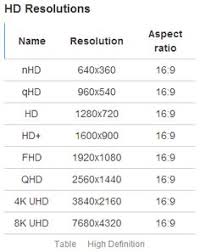 Aspect Ratio Resolutions