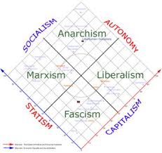 Political Spectrum Political Spectrum Political Beliefs
