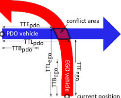 Read most used ttb meanings below. Tte Ttl And Ttb On The Driving Paths Around The Forward Predicted Download Scientific Diagram