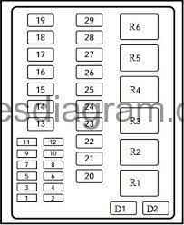1997, 1998, 1999, 2000, 2001, 2002, 2003, 2004. Fuses And Relay Box Diagram Ford F150 1997 2003