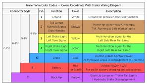 Trailer Wiring Diagrams For Single Axle Trailers And Tandem