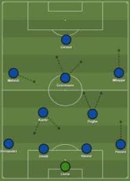 France might have too much talent. 5 Best France Formation 2021 France Today Lineup 2021