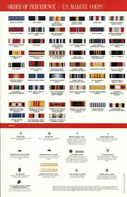 Usmc Ribbons Marine Corps Medals Us Marine Corps