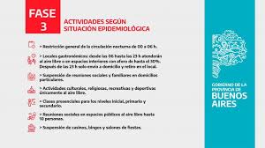 De momento os dejamos el documento del csd con la preguntas y respuestas de lo que se puede o no hacer en la fase iii durante la presente semana. Fase Por Fase Que Se Puede Hacer Y Que No En La Provincia De Buenos Aires Diario Junin Digital