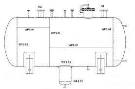What Is The Welding Map