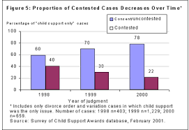 Federal Child Support Guidelines A Comprehensive Review