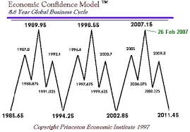Economic Confidence Uranium Update Uraniumseek Com