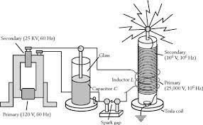 Through their vgchannels in each adjacent segment of the membrane. Electric Sparks An Overview Sciencedirect Topics