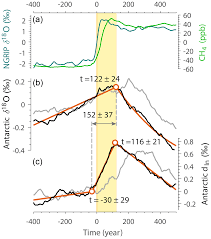 We compare all available buses to reno, nv and show you departure and arrival times, the exact stops, travel times and of course the best ticket prices. Cp Bipolar Volcanic Synchronization Of Abrupt Climate Change In Greenland And Antarctic Ice Cores During The Last Glacial Period