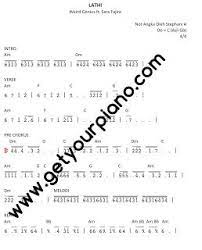 Play The Piano Not Angka Lathi Teaching Music Teaching Math