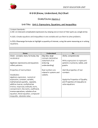 alg 2 unit 1